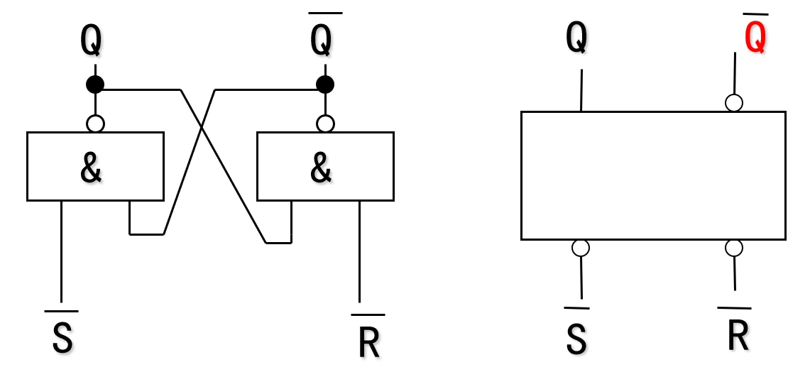 基本RS触发器电路结构.webp