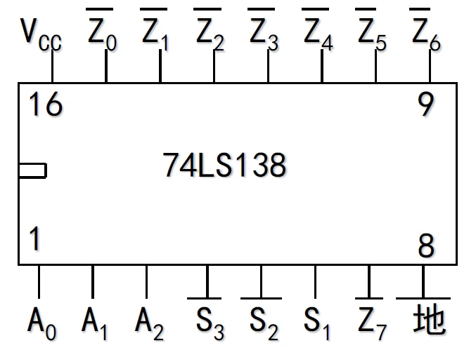 74LS138译码器引脚图.webp