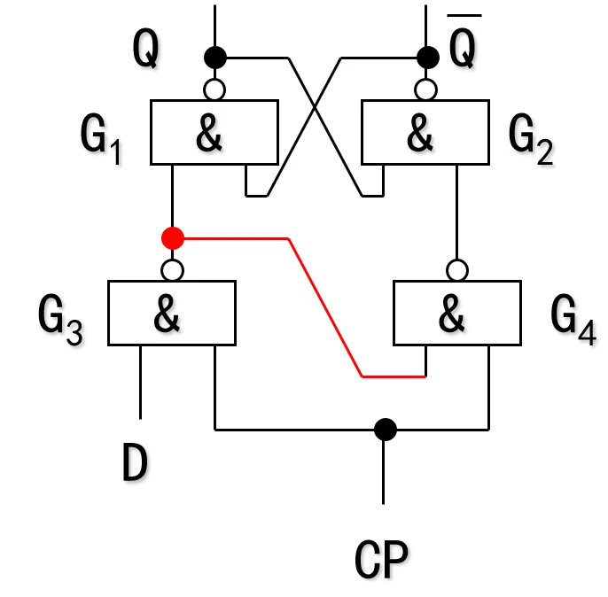 D触发器电路结构