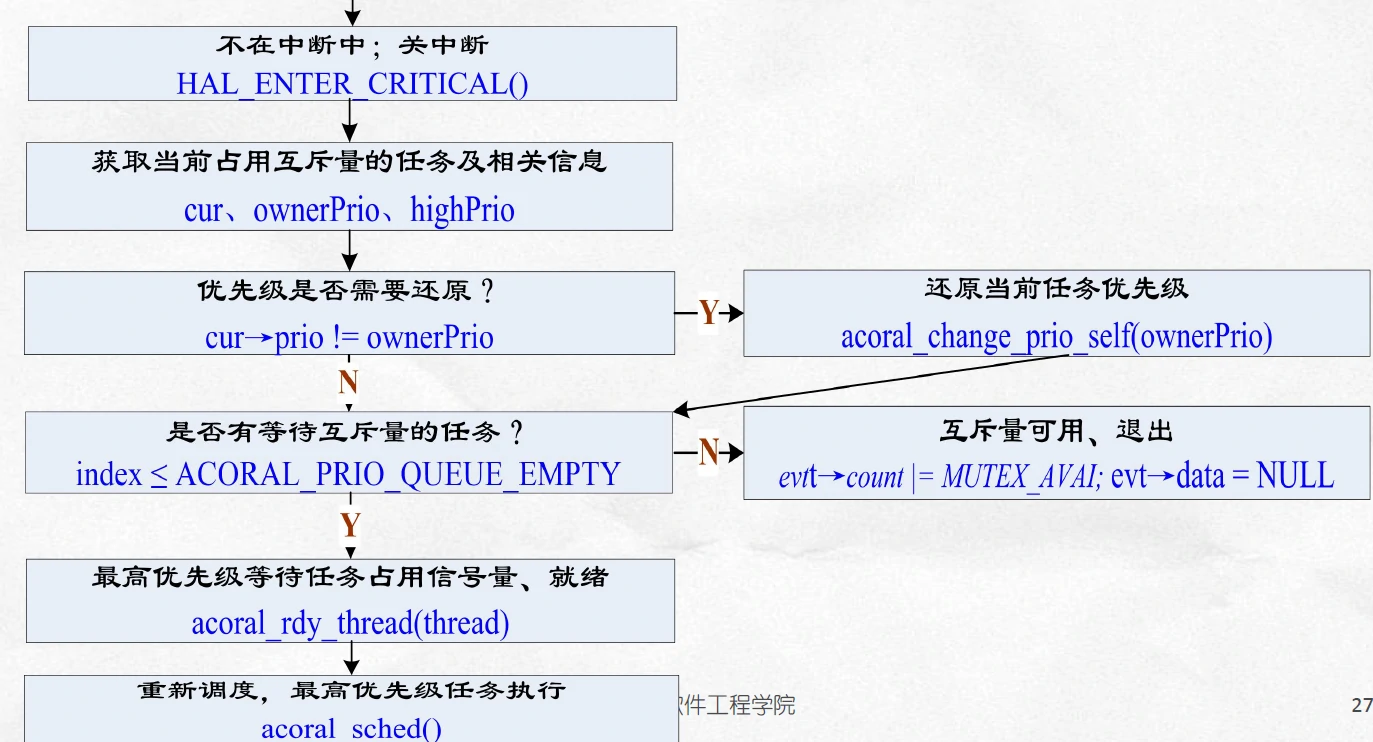 互斥量释放流程