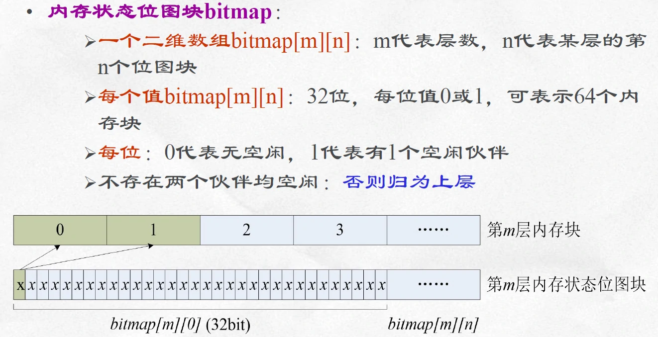 伙伴关系管理算法3