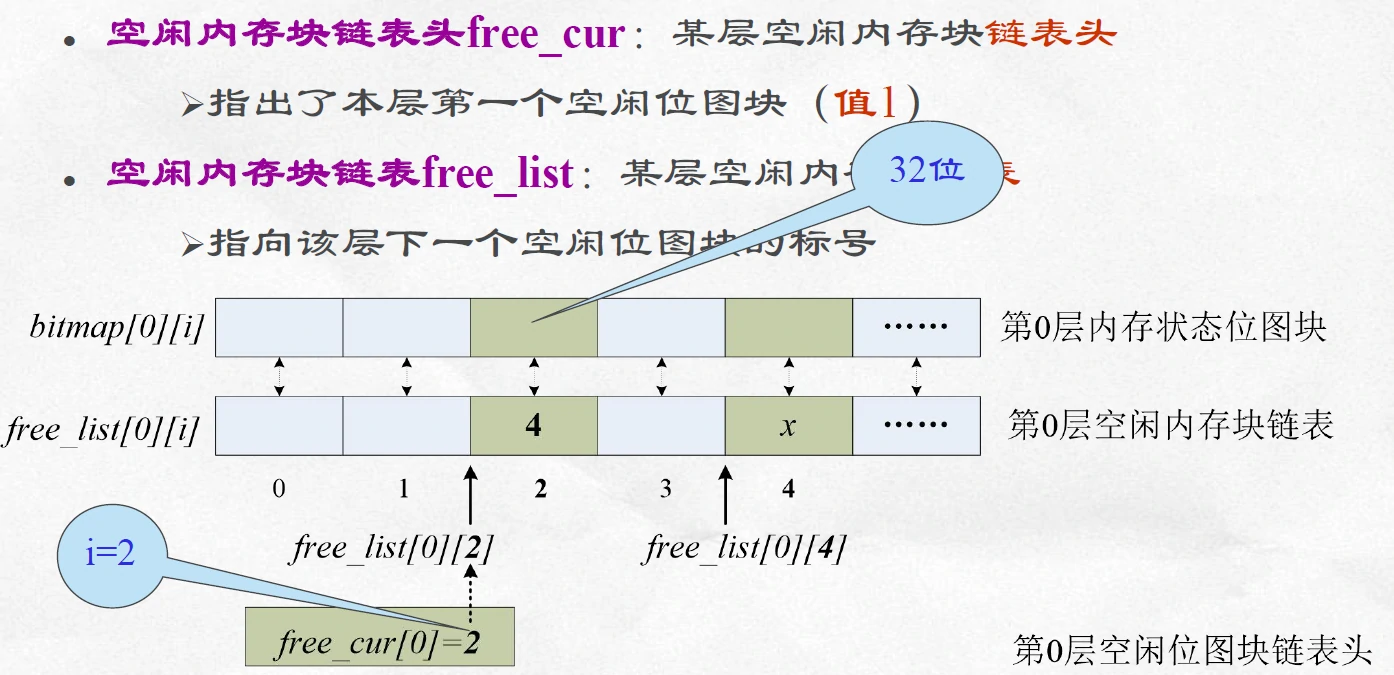 伙伴关系管理算法4