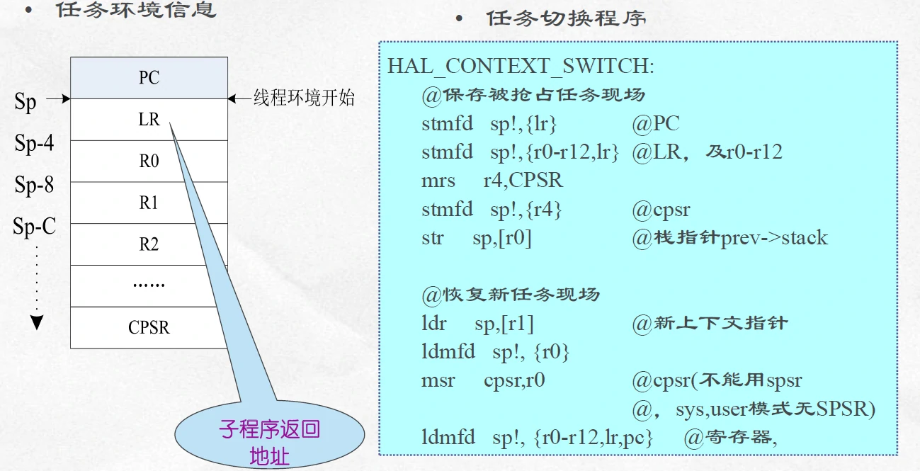 普通模式任务切换