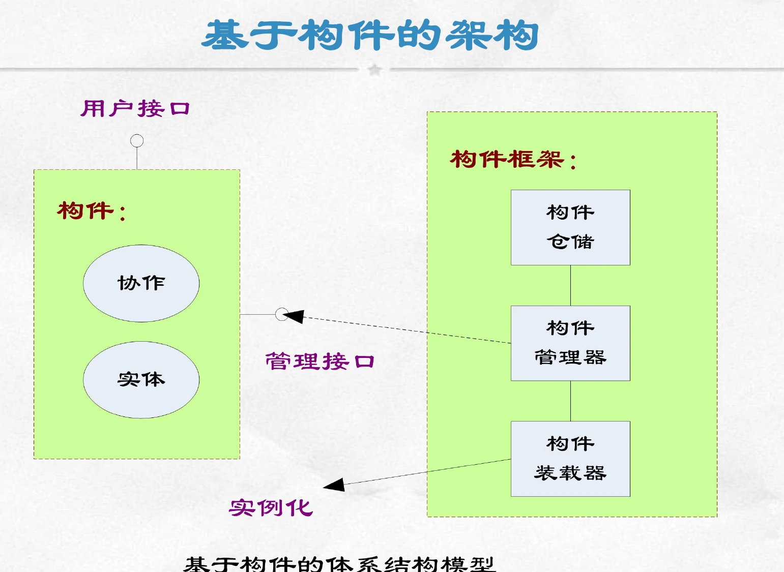 虚拟机体系架构2
