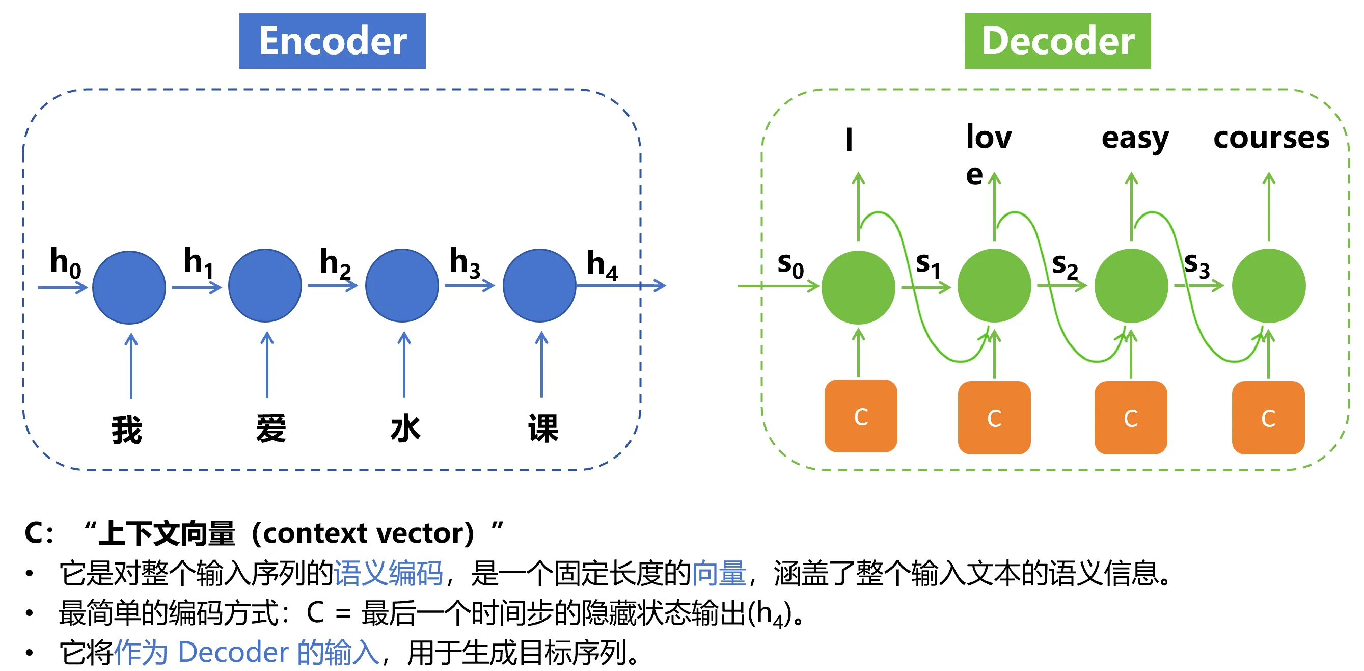 Transformer编码器解码器图解.webp