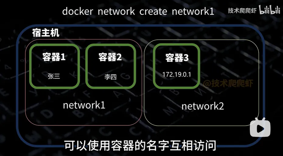 docker入门桥接网络子网.webp