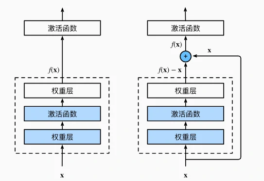残差网络