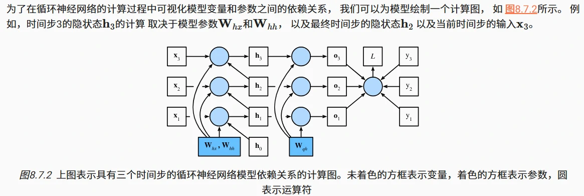 RNN梯度传播与截断