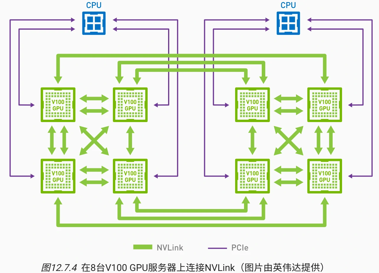 环同步算法结构