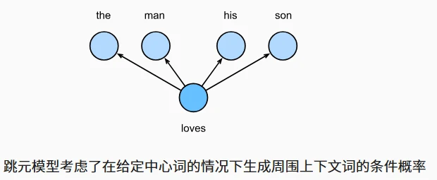 word2vec模型架构