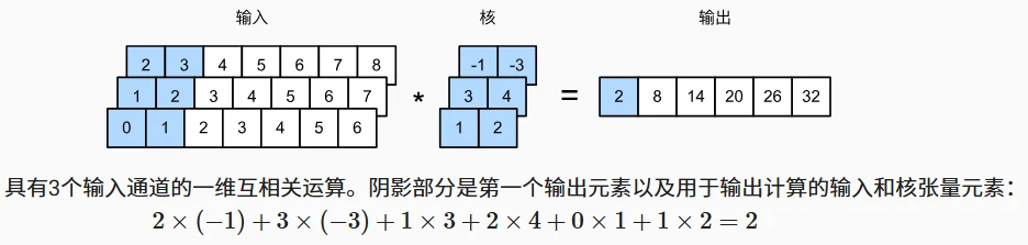 一维卷积多通道