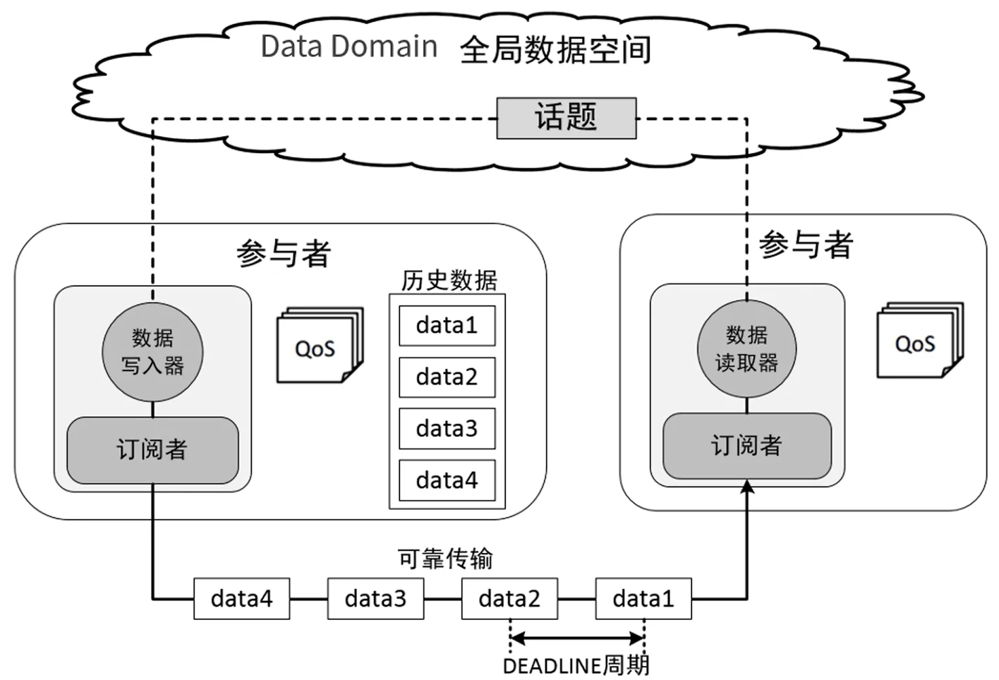 ROS2分布式通信架构图