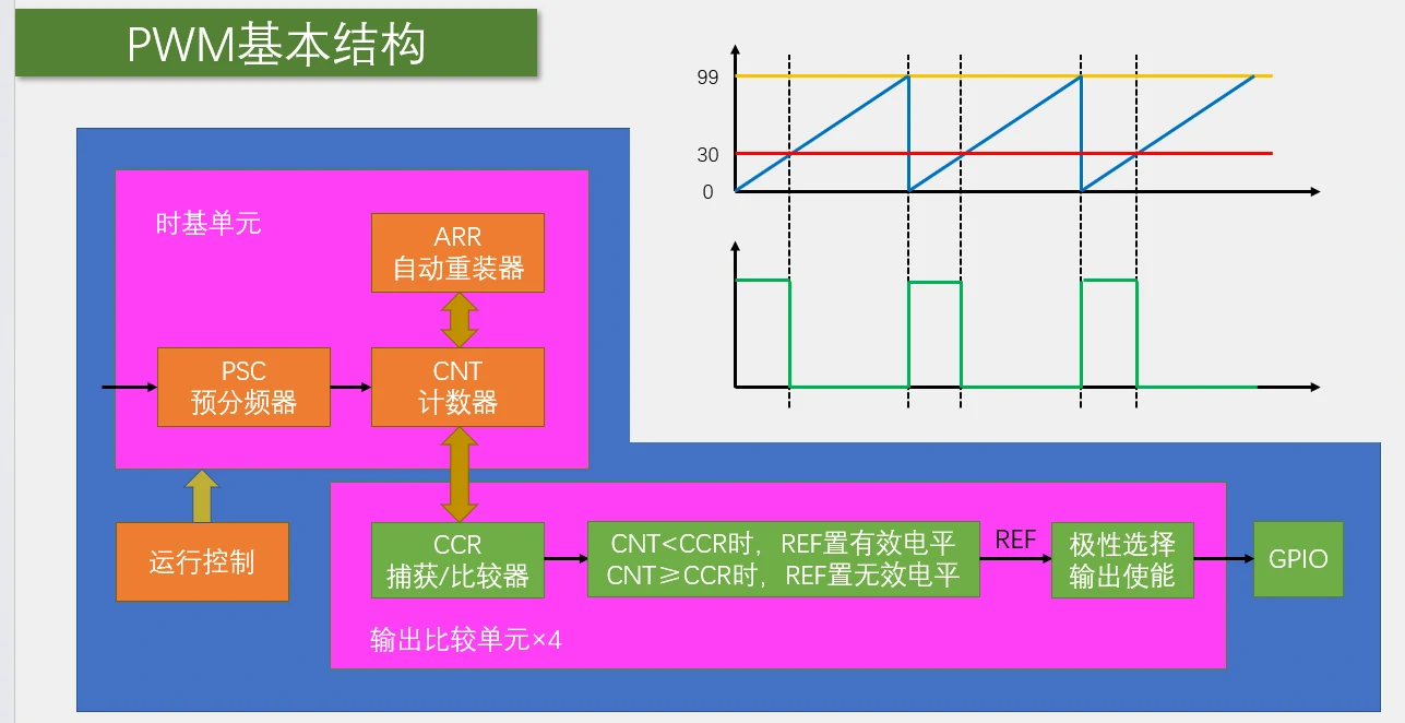 PWM波形生成过程.webp